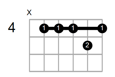 Amaj9(add6)/C# Chord